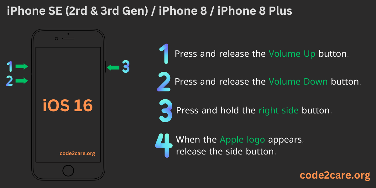 iOS 16 - iPhone SE (2rd & 3rd Gen) - iPhone 8 - iPhone 8 Plus - Force Restart Steps